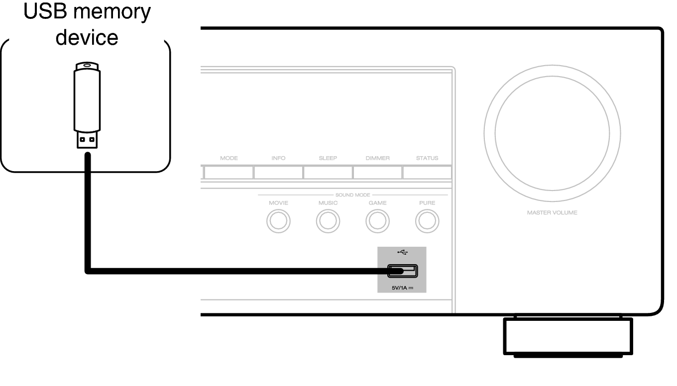 Conne USB Front S64